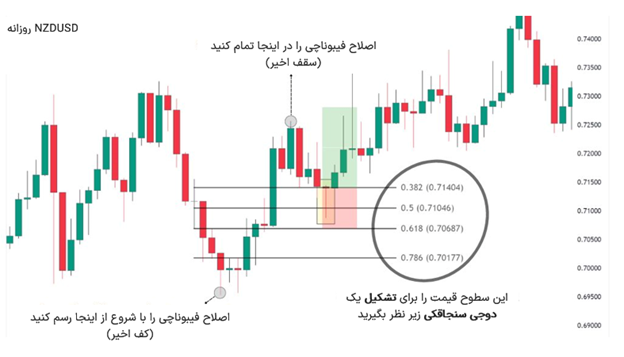 ترید دوجی سنجاقکی با فیبوناچی