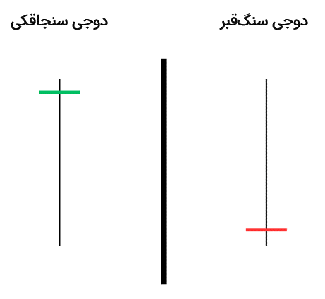 مقایسه دوجی سنجاقکی با دوجی سنگ‌قبر