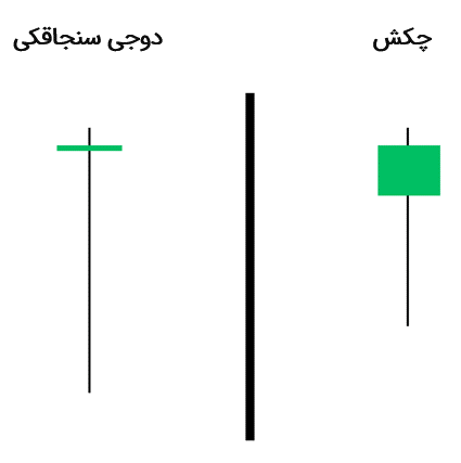 مقایسه دوجی سنجاقکی با چکش