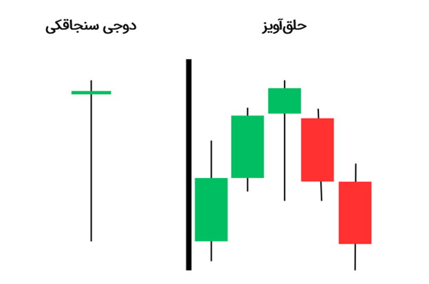 مقایسه دوجی سنجاقکی با حلق‌آویز
