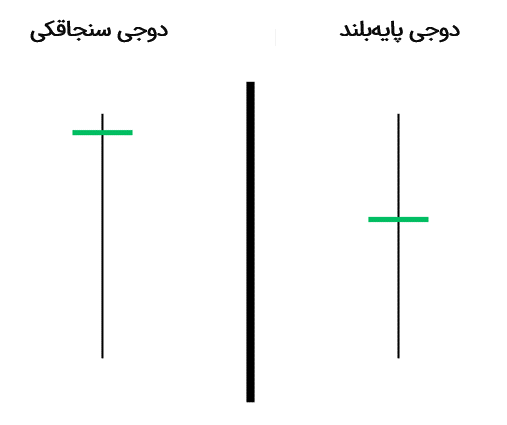 مقایسه دوجی سنجاقکی با دوجی پایه‌بلند