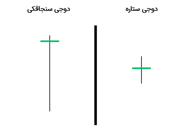 الگوی دوجی سنجاقکی در برابر الگوی شمعی دوجی ستاره
