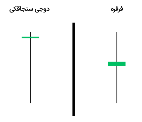 مقایسه دوجی سنجاقکی با فرفره