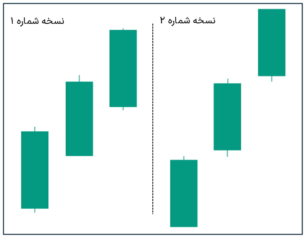 الگوی شمعی سه سرباز سفیدپوش