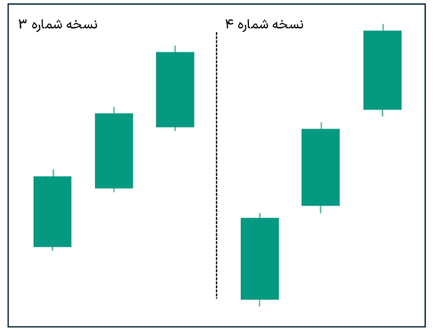 الگوی شمعی سه سرباز سفیدپوش