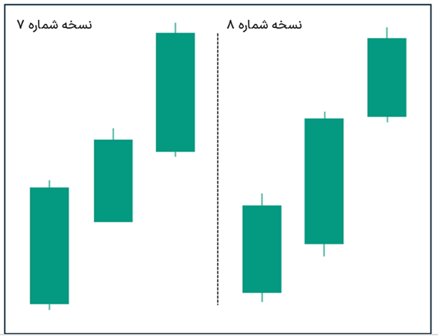 الگوی شمعی سه سرباز سفیدپوش