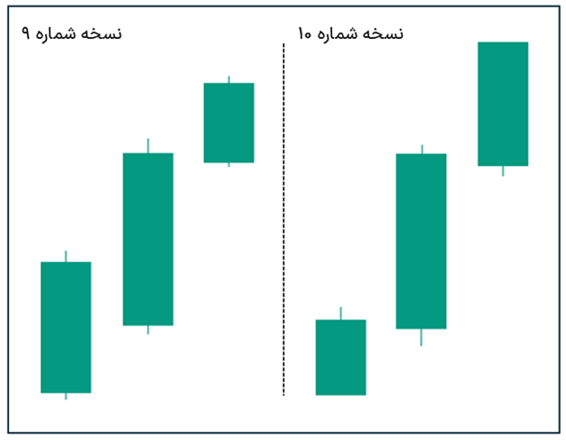 الگوی شمعی سه سرباز سفیدپوش