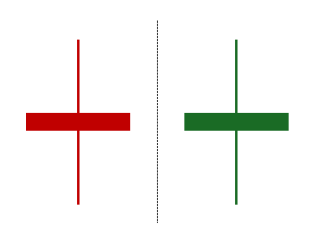 الگوی شمعی فرفره