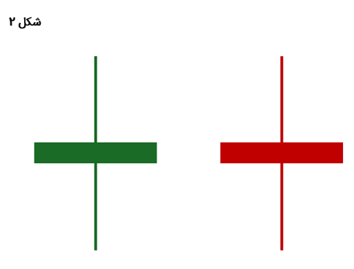 کندل دو فرفره