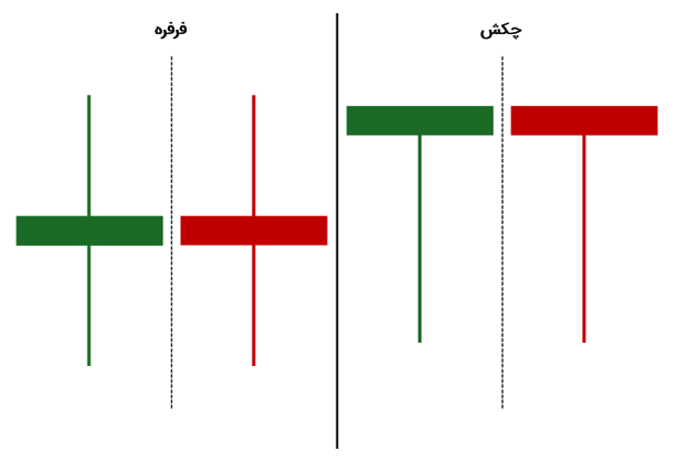 مقایسه فرفره با چکش