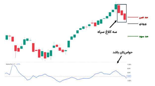 سه کلاغ سیاه با اسیلاتور حجم